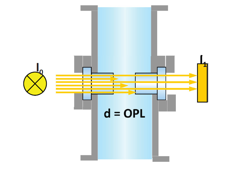 Rysunek 2
Długość drogi optycznej (OPL)