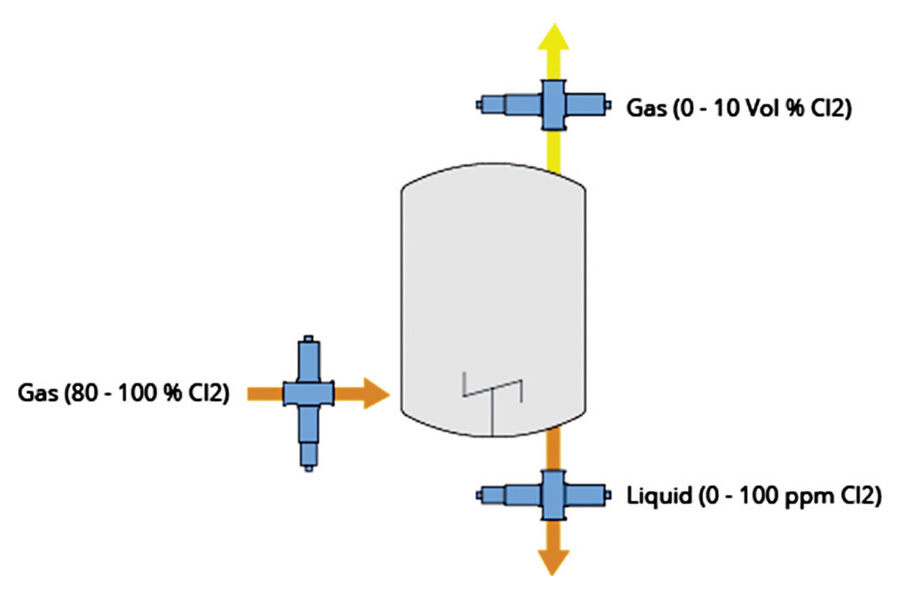Rysunek 7
Opomiarowanie reaktora w celu określenia stężenia chloru
w czasie rzeczywistym