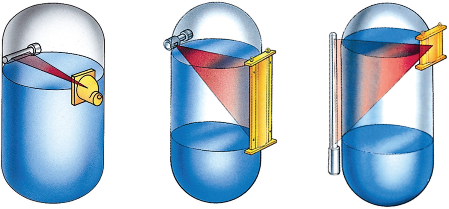 Rysunek 1Sygnalizator poziomu Ciągły pomiar poziomu Ciągły pomiar poziomu w układzie detektor punktowy, w układzie detektor liniowy, źródło liniowe źródło punktowe