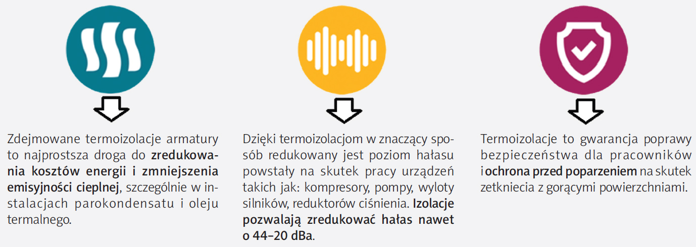 Rysunek 1
Istota stosowania termoizolacji armatury